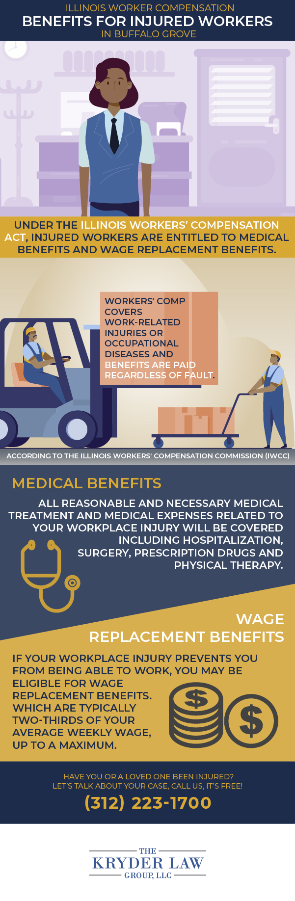 The Benefits of Hiring a Buffalo Grove Workers’ Compensation Lawyer Infographic