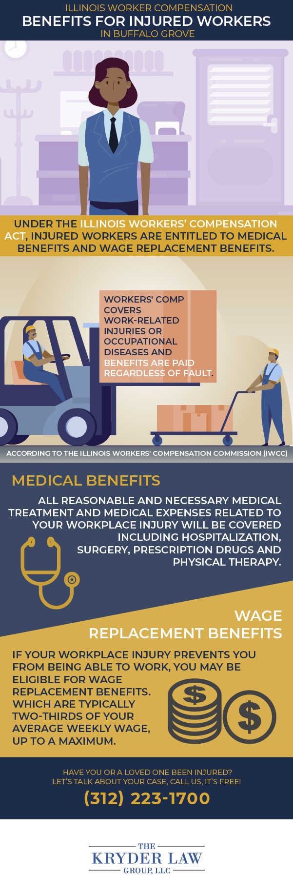 Infografía de los beneficios de contratar a un abogado de compensación laboral de Buffalo Grove