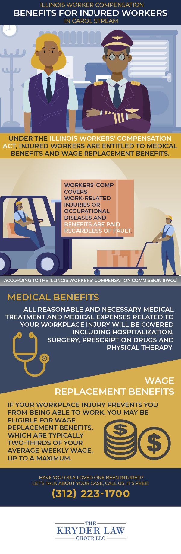 The Benefits of Hiring a Carol Stream Workers’ Compensation Lawyer Infographic