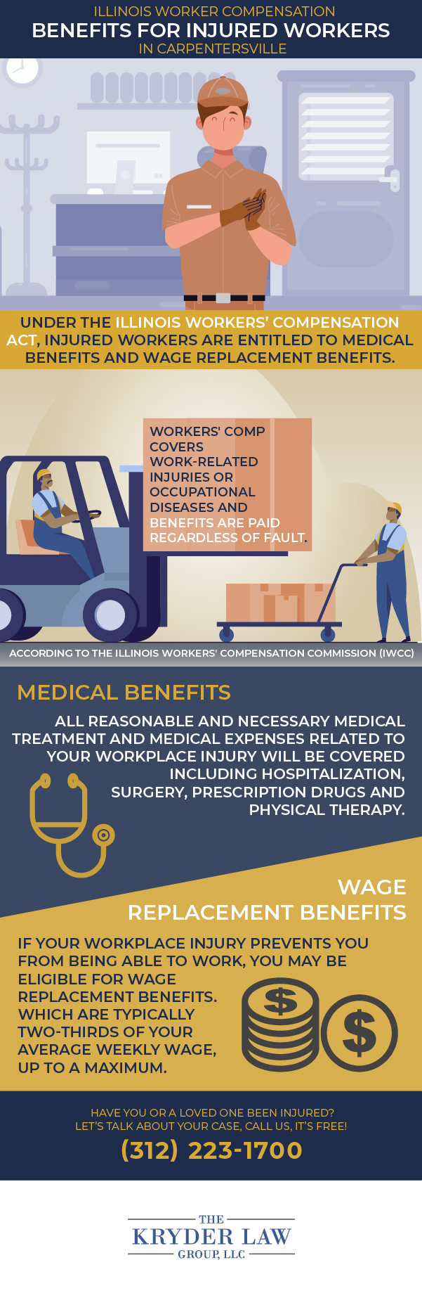 The Benefits of Hiring a Carpentersville Workers' Compensation Lawyer Infographic