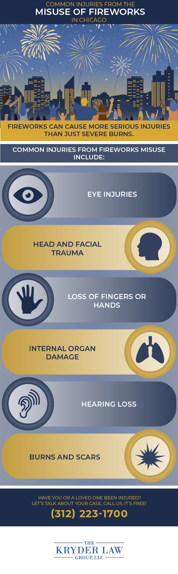 Common Injuries From The Misuse of Fireworks in Chicago