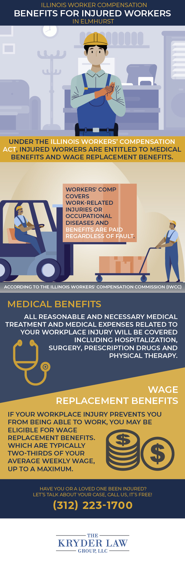 Infografía de los beneficios de contratar un abogado de compensación laboral de Elmhurst