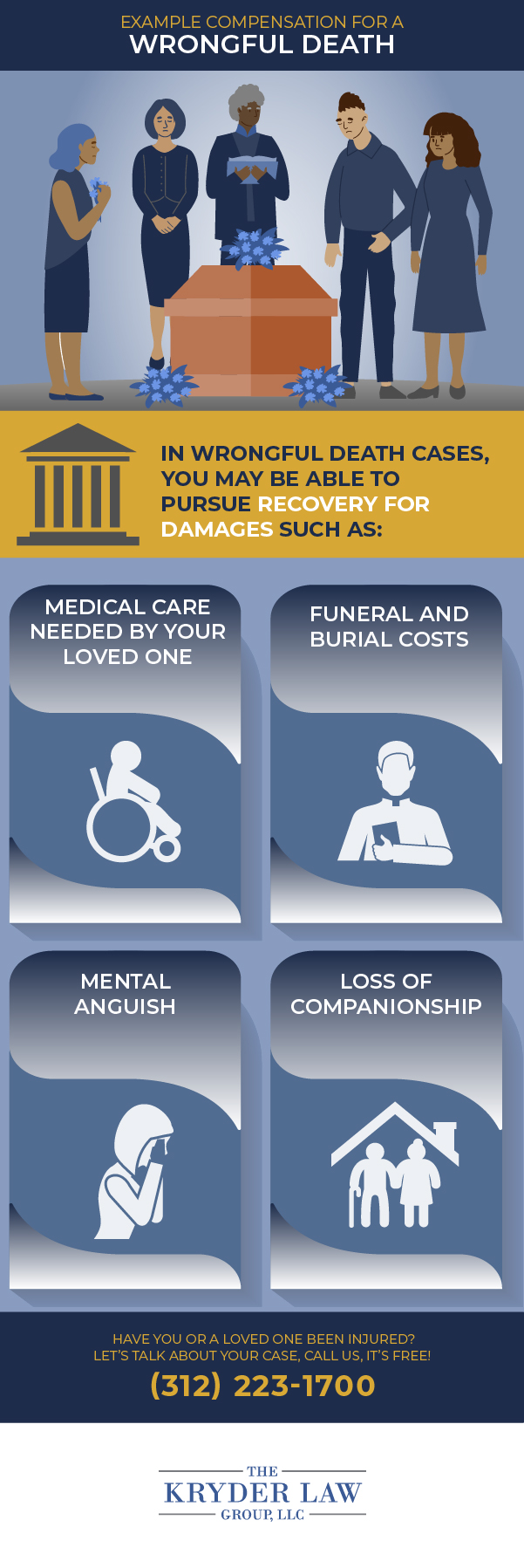 Example Compensation For A Wrongful Death