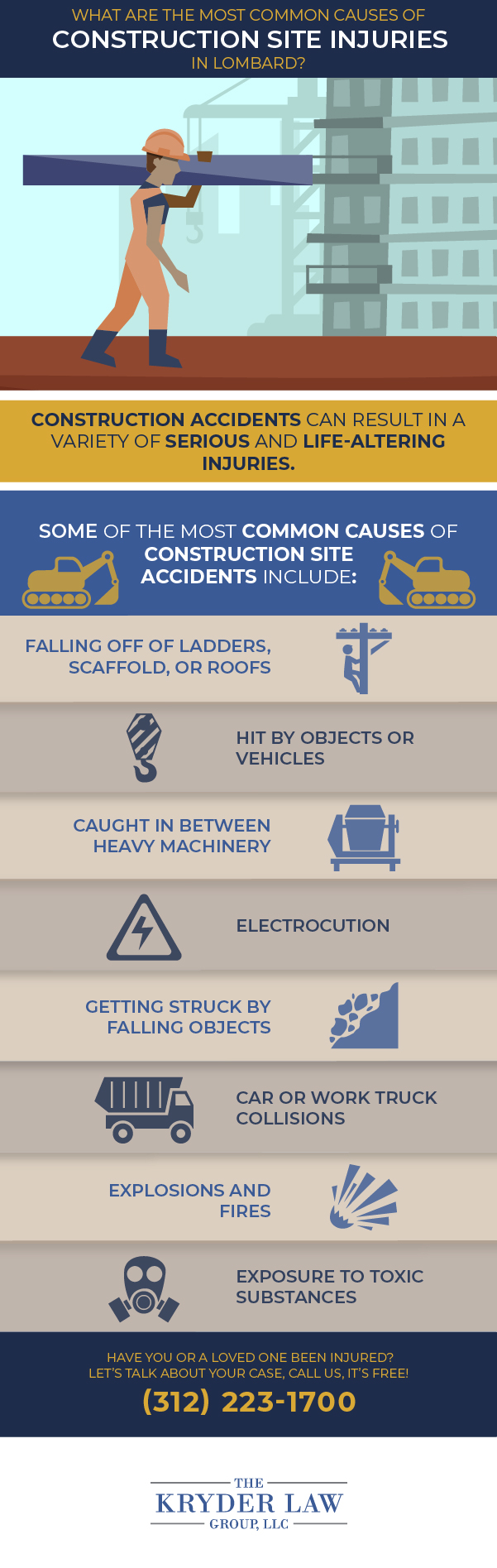 Infografía de los beneficios de contratar a un abogado de accidentes de construcción de Lombard