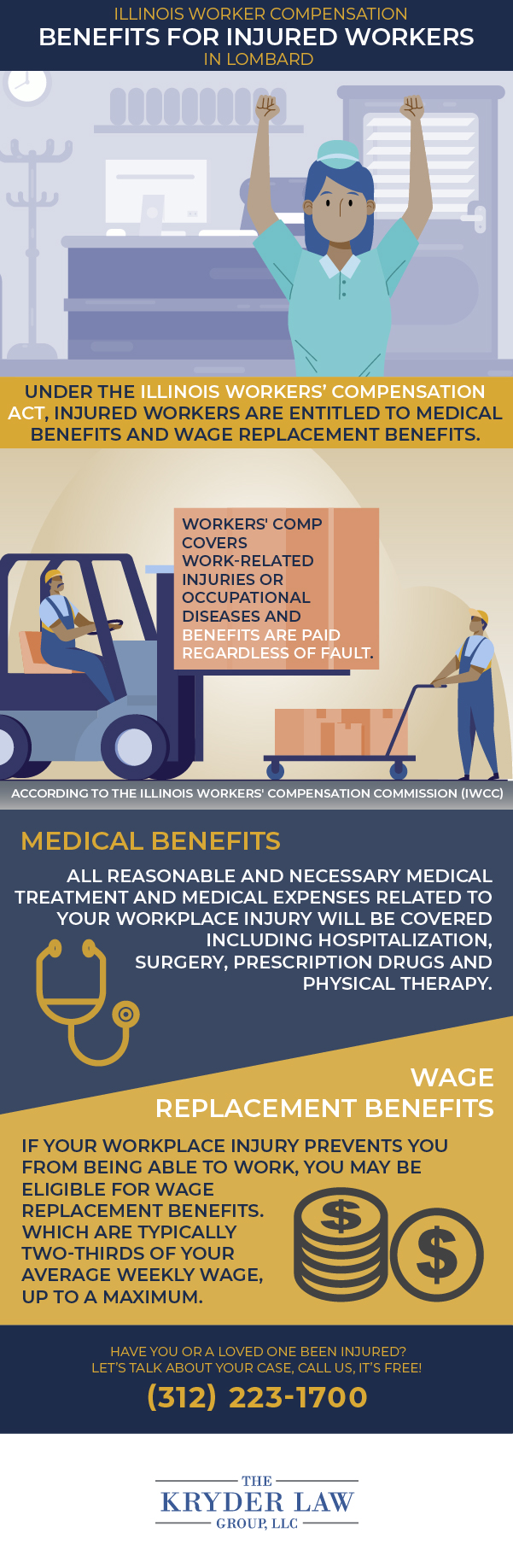 The Benefits of Hiring a Lombard Workers’ Compensation Lawyer Infographic