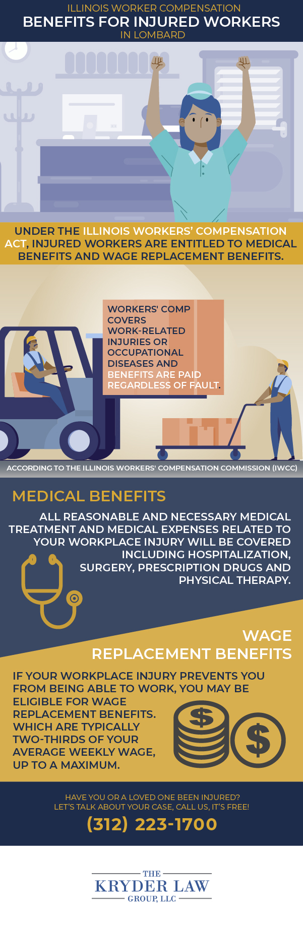 Infografía de los beneficios de contratar a un abogado de compensación laboral de Lombard