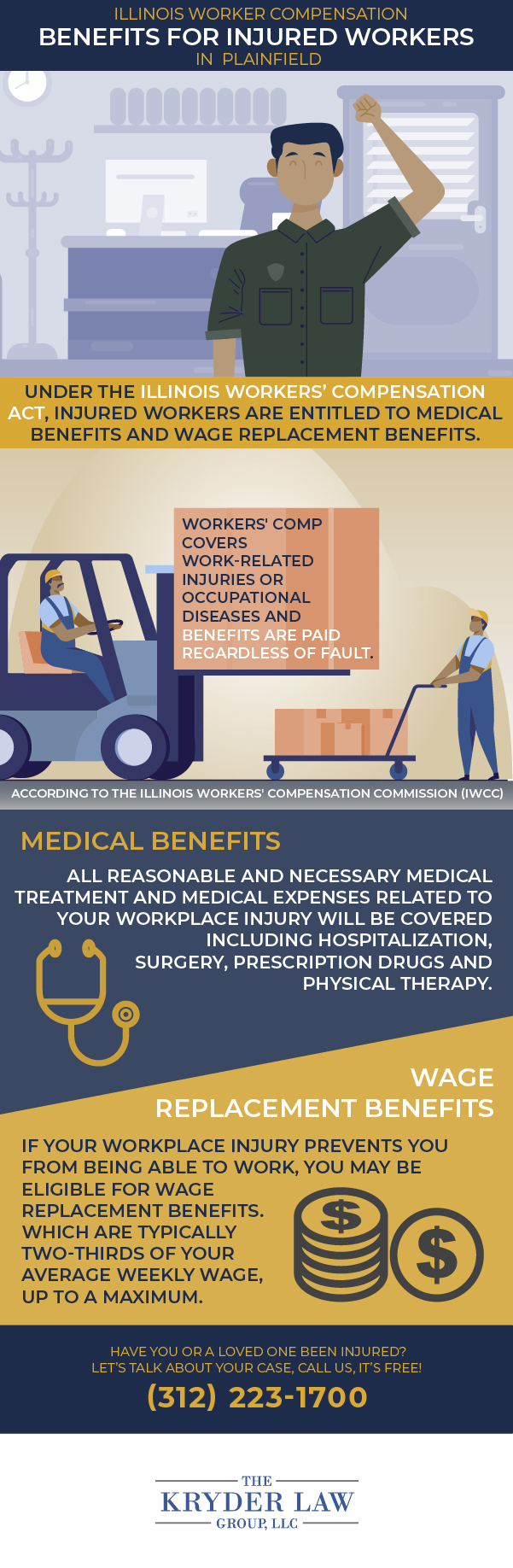 Infografía de los beneficios de contratar a un abogado de compensación laboral de Plainfield