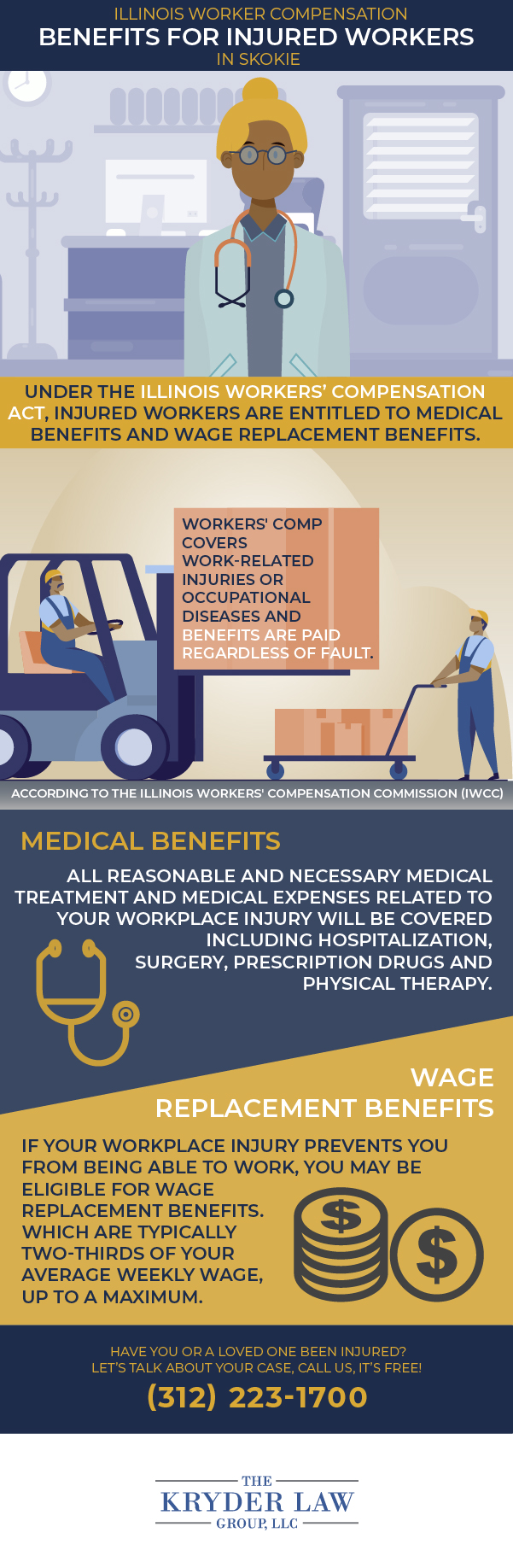 The Benefits of Hiring a Skokie Workers’ Compensation Lawyer Infographic