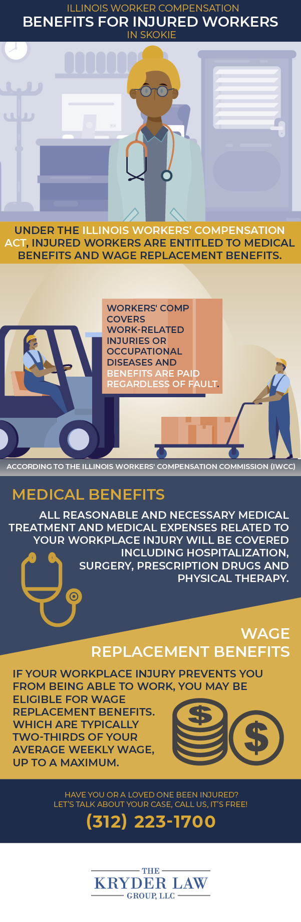 Infografía de los beneficios de contratar a un abogado de compensación laboral de Skokie