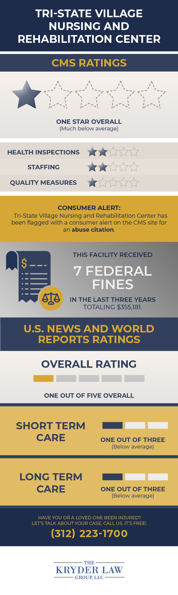 Tri-State Village Nursing and Rehabilitation Center CMS and U.S. News and World Reports Ratings