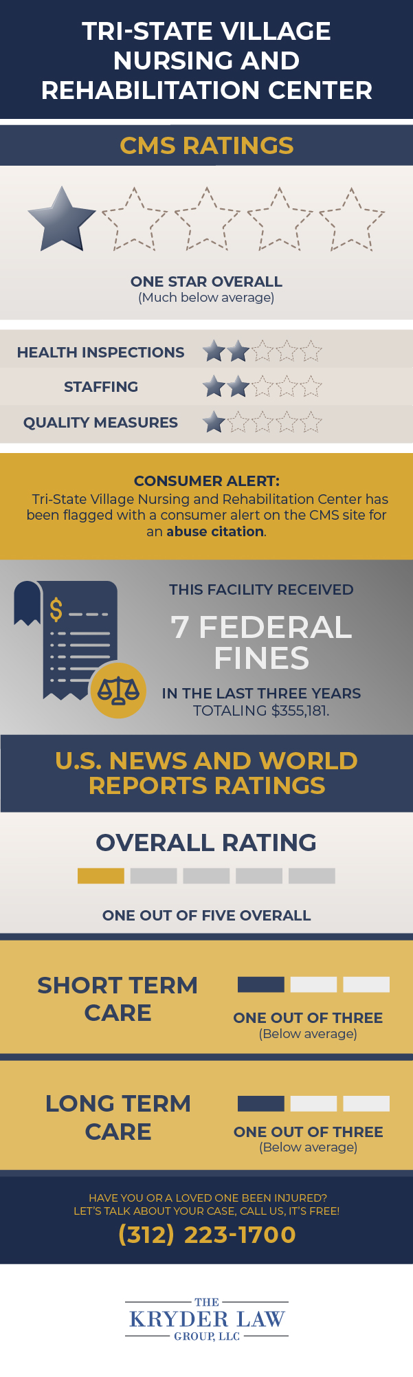 Tri-State Village Nursing and Rehabilitation Center CMS y US News and World Reports Ratings