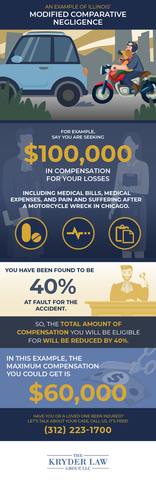 An Example of Illinois' Modified Comparative Negligence