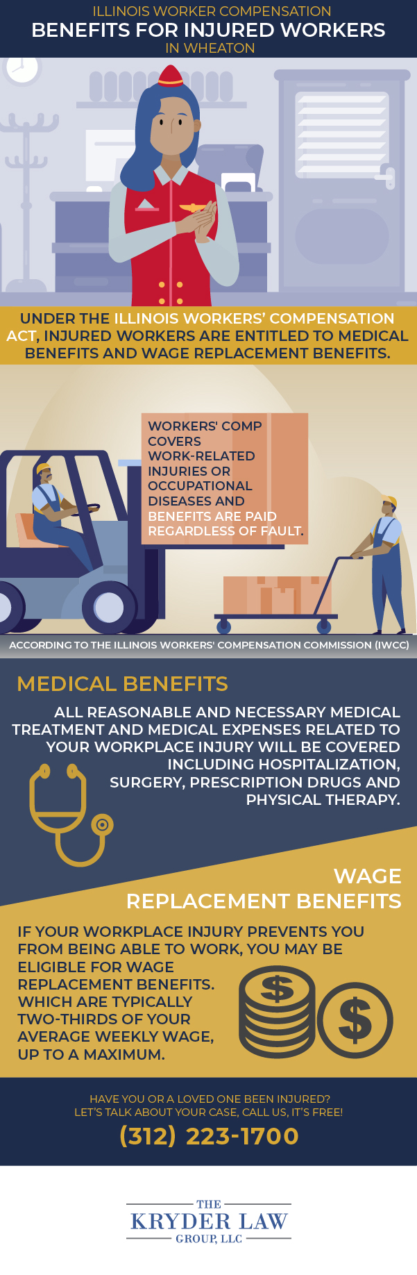 The Benefits of Hiring a Wheaton Workers' Compensation Lawyer Infographic