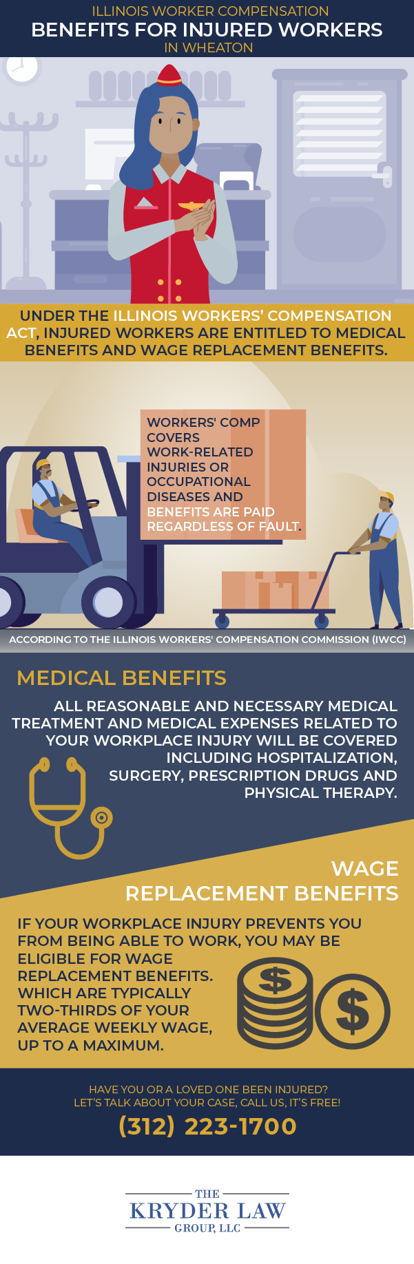 Infografía de los beneficios de contratar a un abogado de compensación laboral de Wheaton