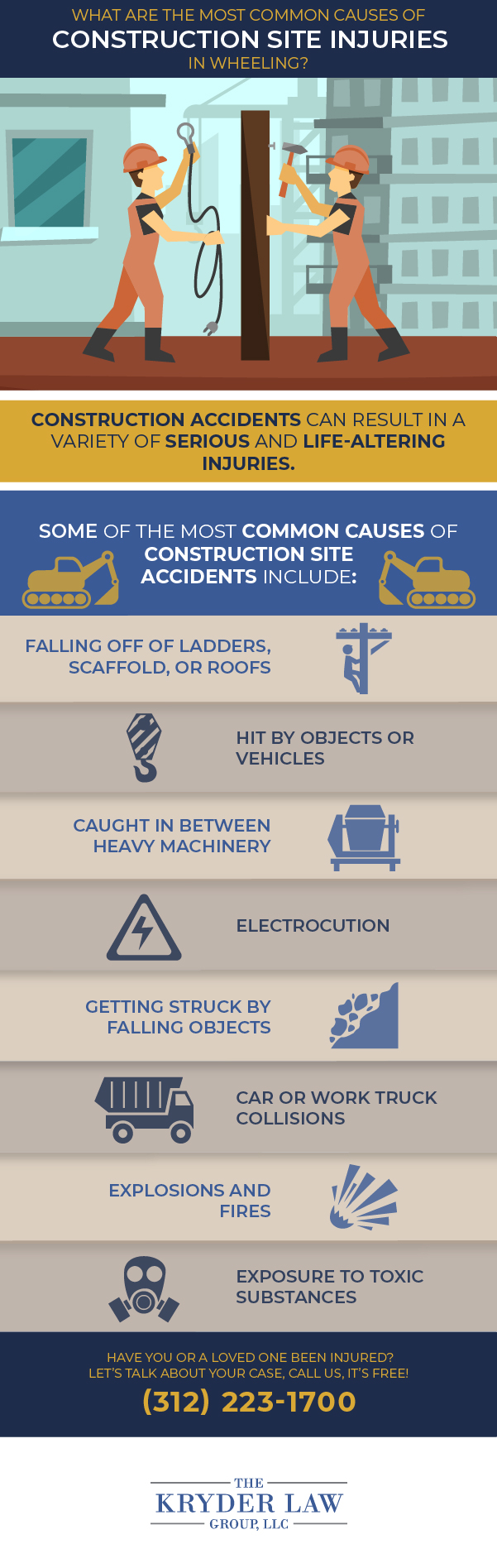 The Benefits of Hiring a Wheeling Construction Accident Lawyer Infographic