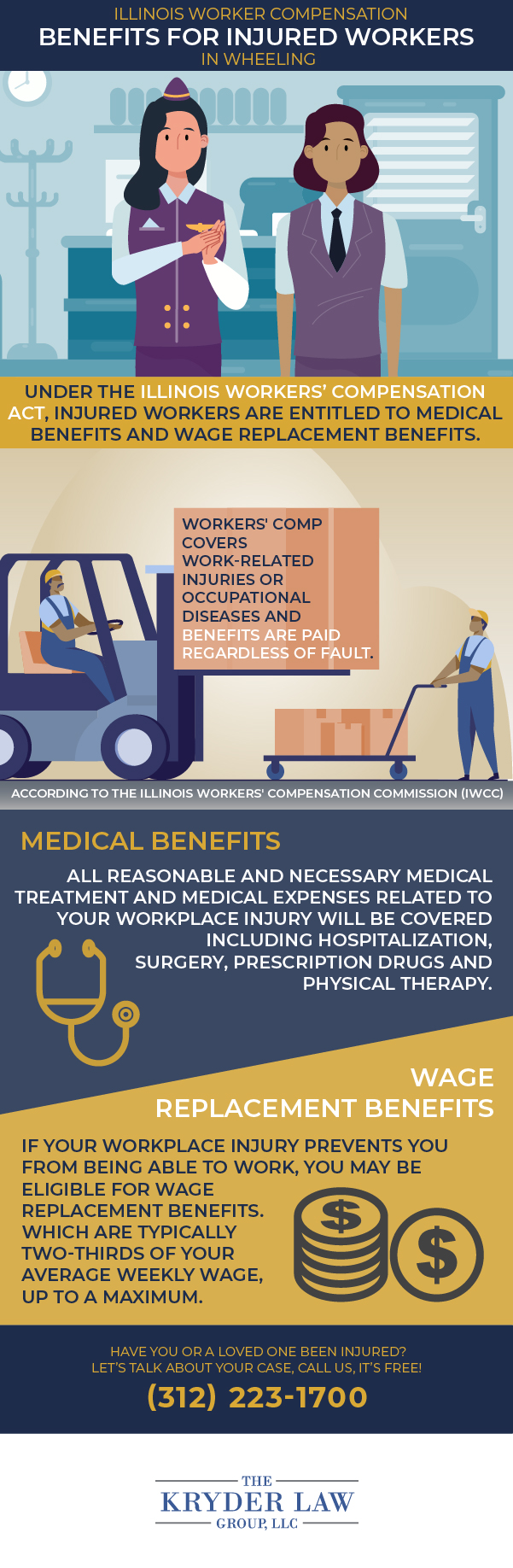 The Benefits of Hiring a Wheeling Workers’ Compensation Lawyer Infographic