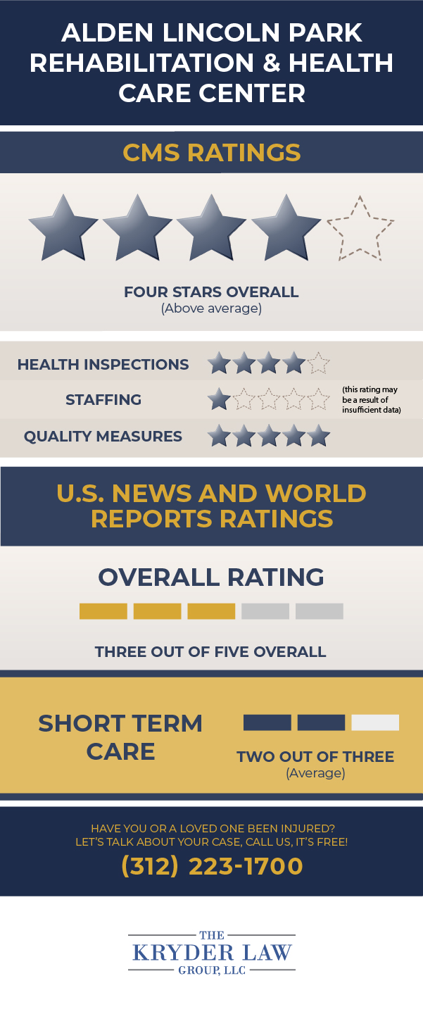 Alden Lincoln Park Rehabilitation & Health Care Center CMS Ratings and U.S. News & World Reports Ratings