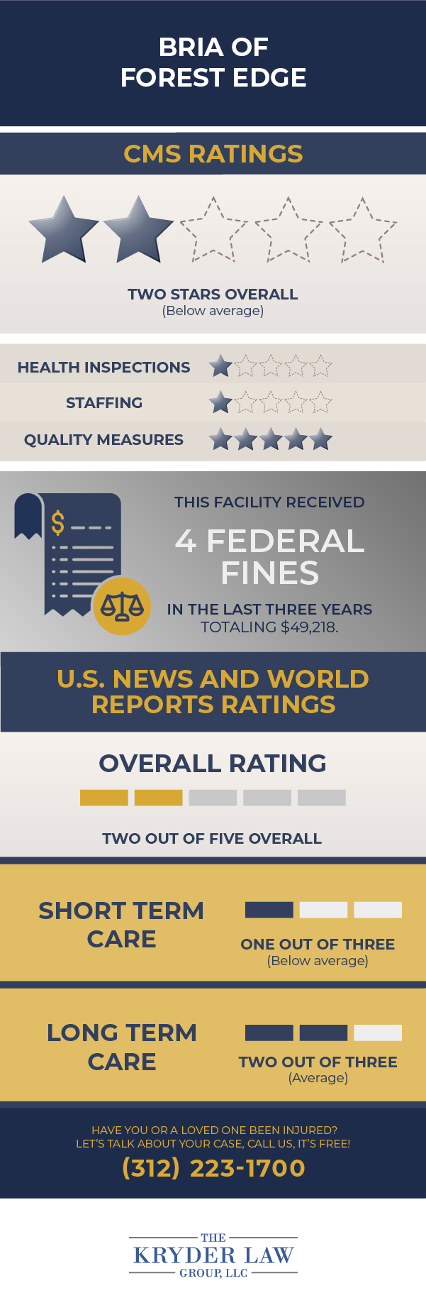 BRIA of Forest Edge CMS Ratings and U.S. News and World Reports Ratings