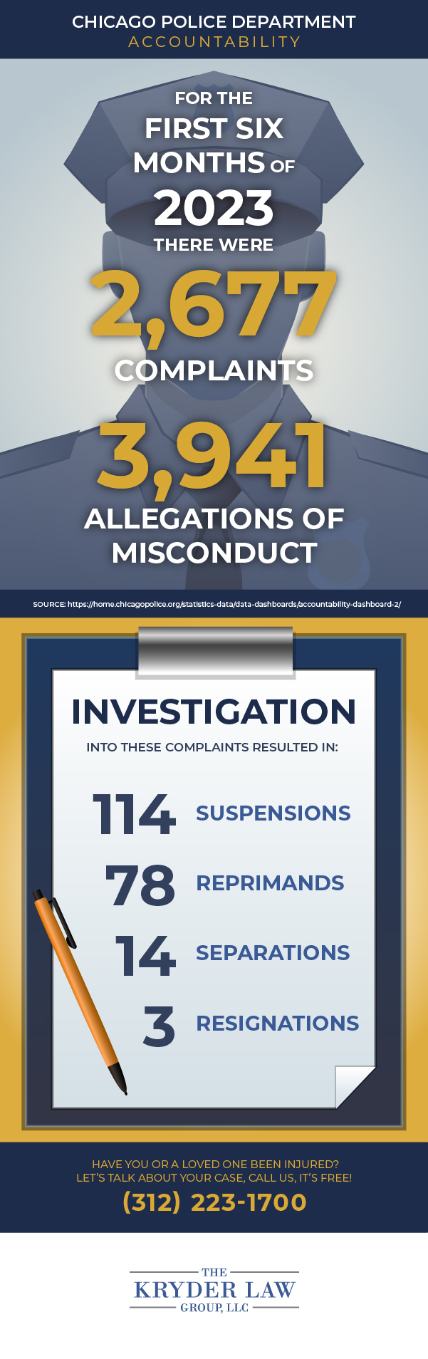 Chicago Police Department Accountability