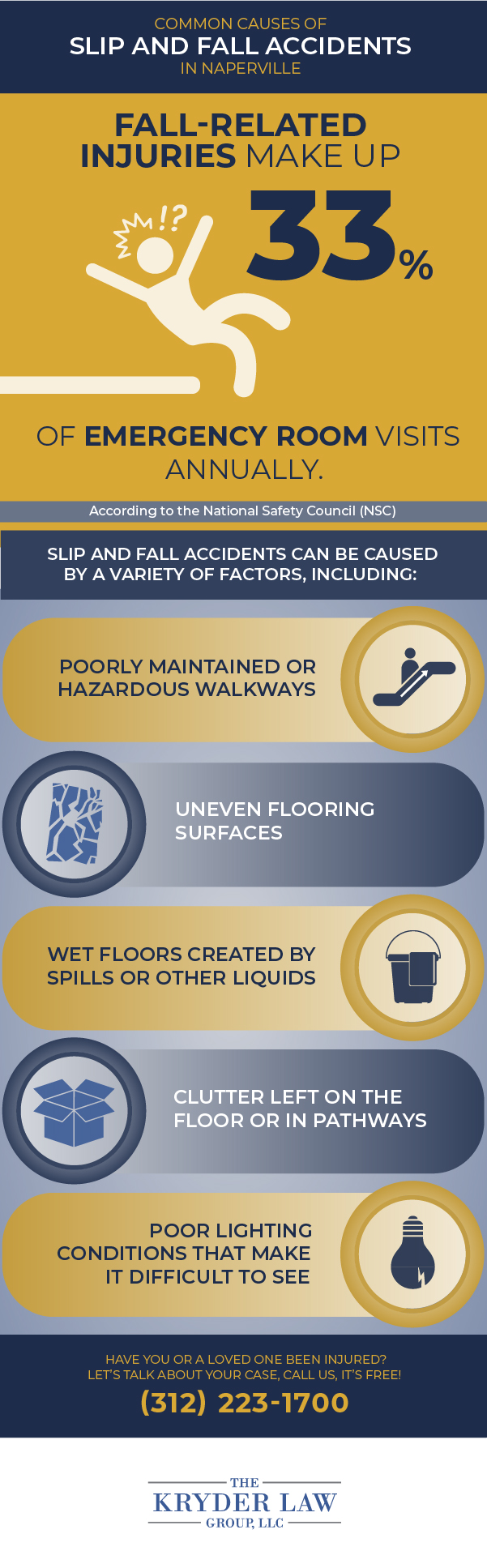 Common Causes of Slip and Fall Accidents in Naperville