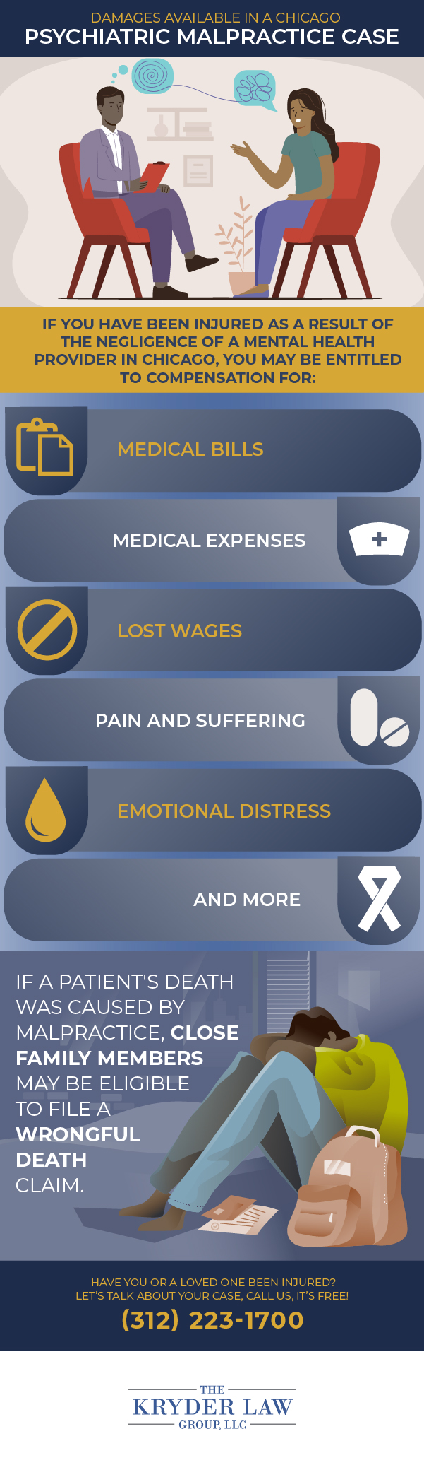Damages Available in a Chicago Psychiatric Malpractice Case