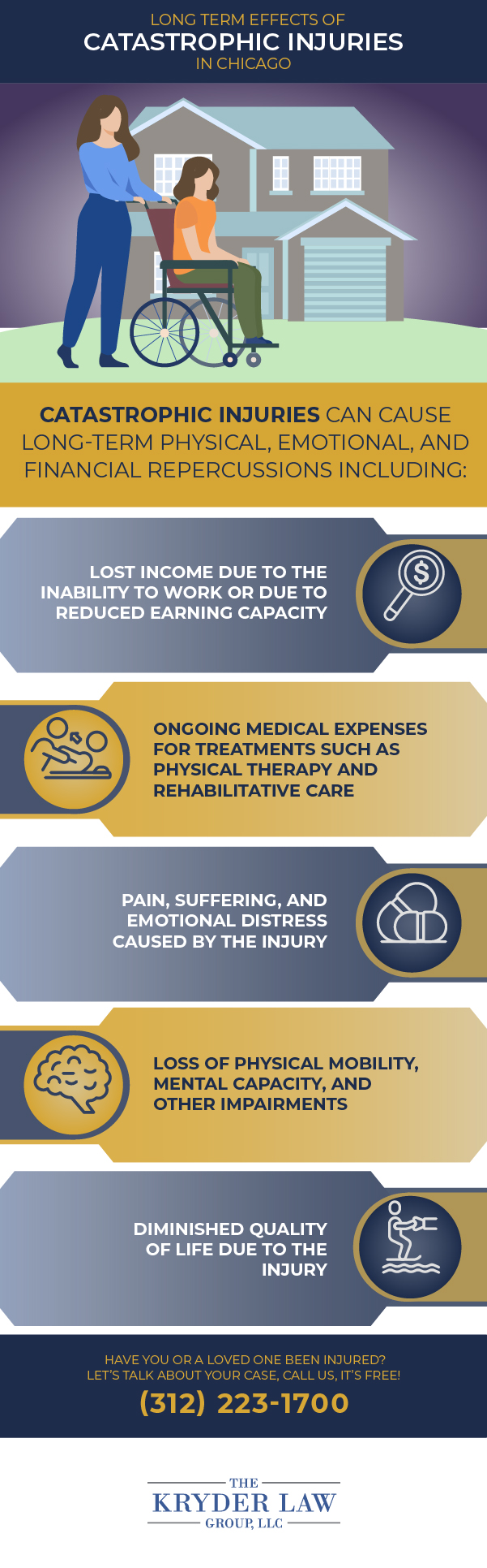 Long Term Effects of Catastrophic Injuries in Chicago