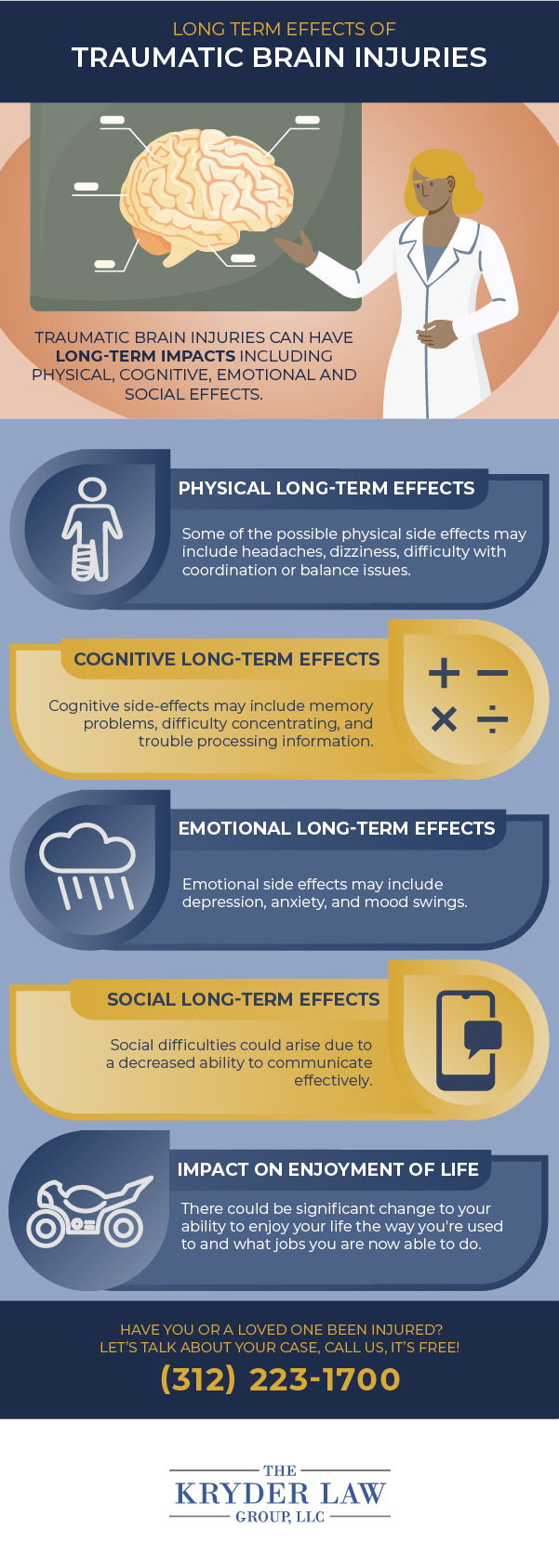 Long-Term Effects of Traumatic Brain Injuries