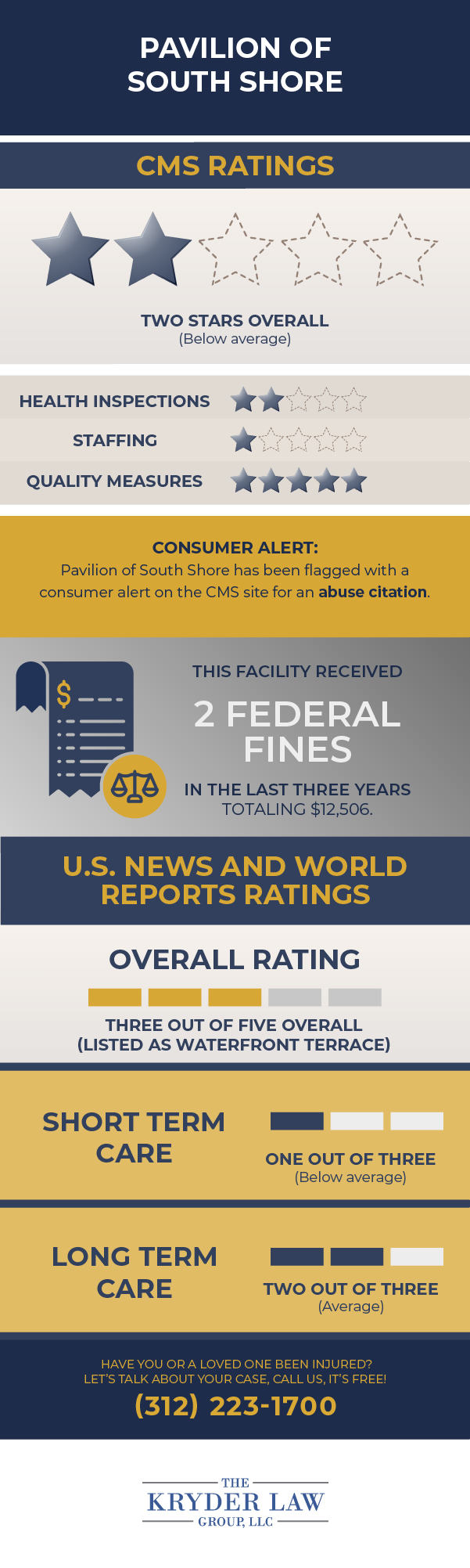 Pavilion of South Shore CMS Ratings and U.S. News and World Reports Ratings