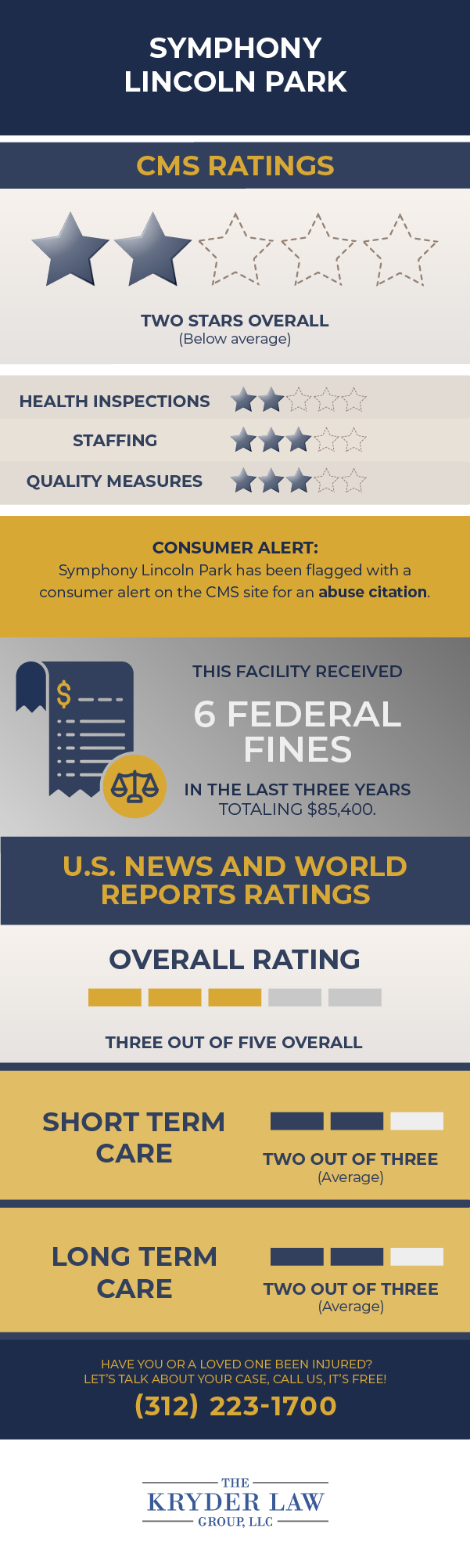 Symphony Lincoln Park CMS Ratings and U.S. News and World Reports Ratings