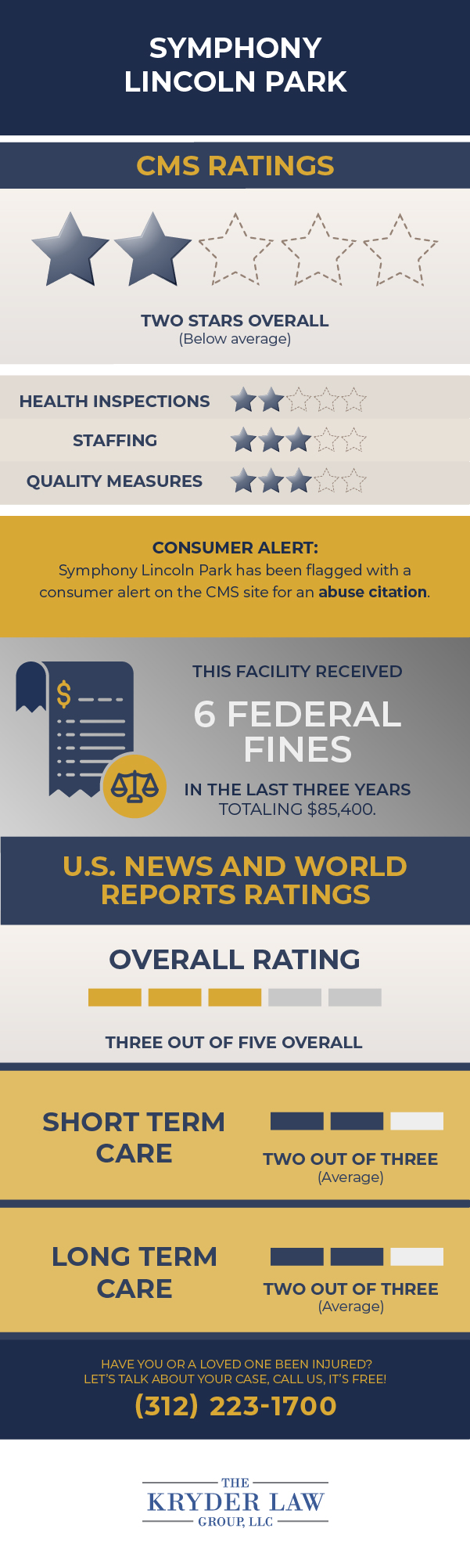 Symphony Lincoln Park CMS Ratings y US News and World Reports Ratings