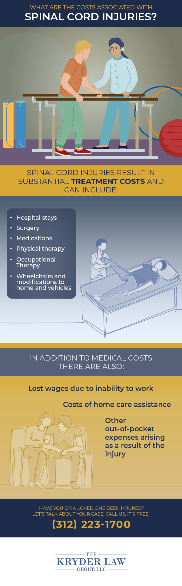 What Are The Costs Associated With Spinal Cord Injuries?
