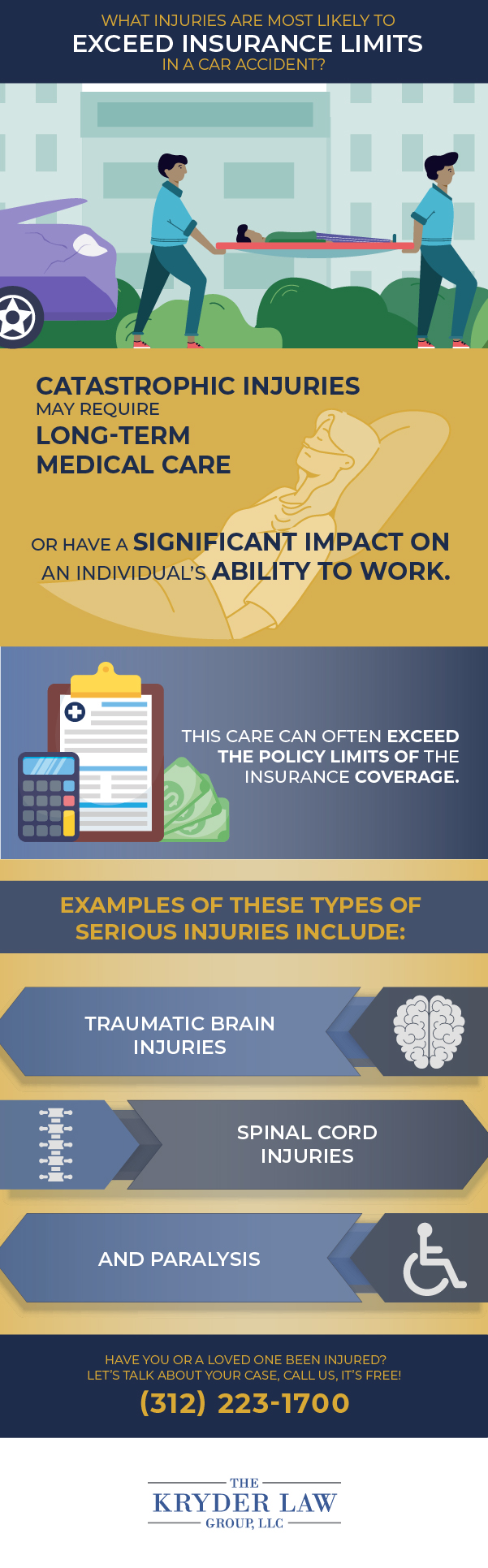 What Injuries Are Most Likely To Exceed Insurance Limits in a Car Accident?