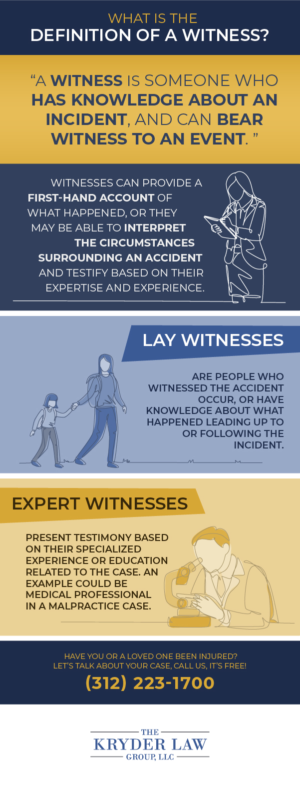 What Is The Definition of a Witness?