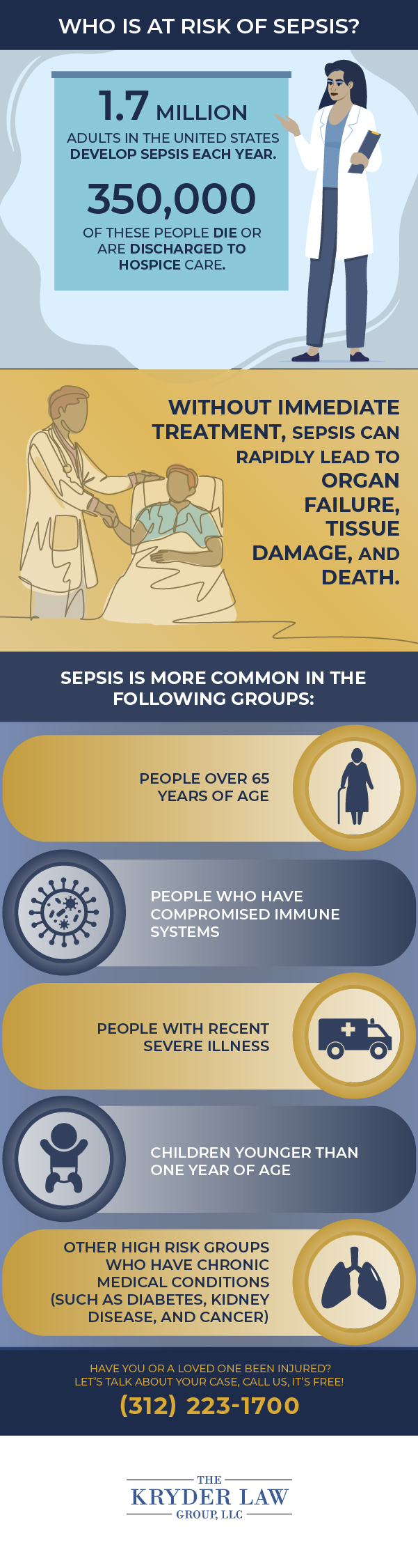 Who Is At Risk of Sepsis?