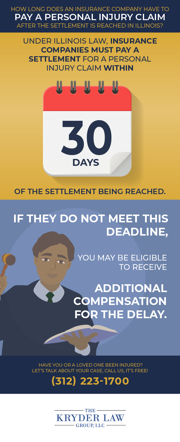 How Long Does An Insurance Company Have To Pay A Personal Injury Claim After The Settlement Is Reached In Illinois?