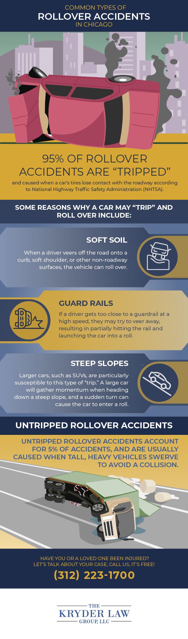Common Types of Rollover Accidents in Chicago