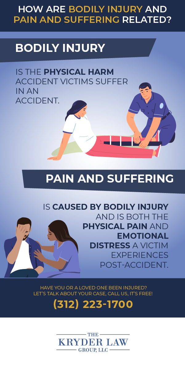 How Are Bodily Injury and Pain and Suffering Related?