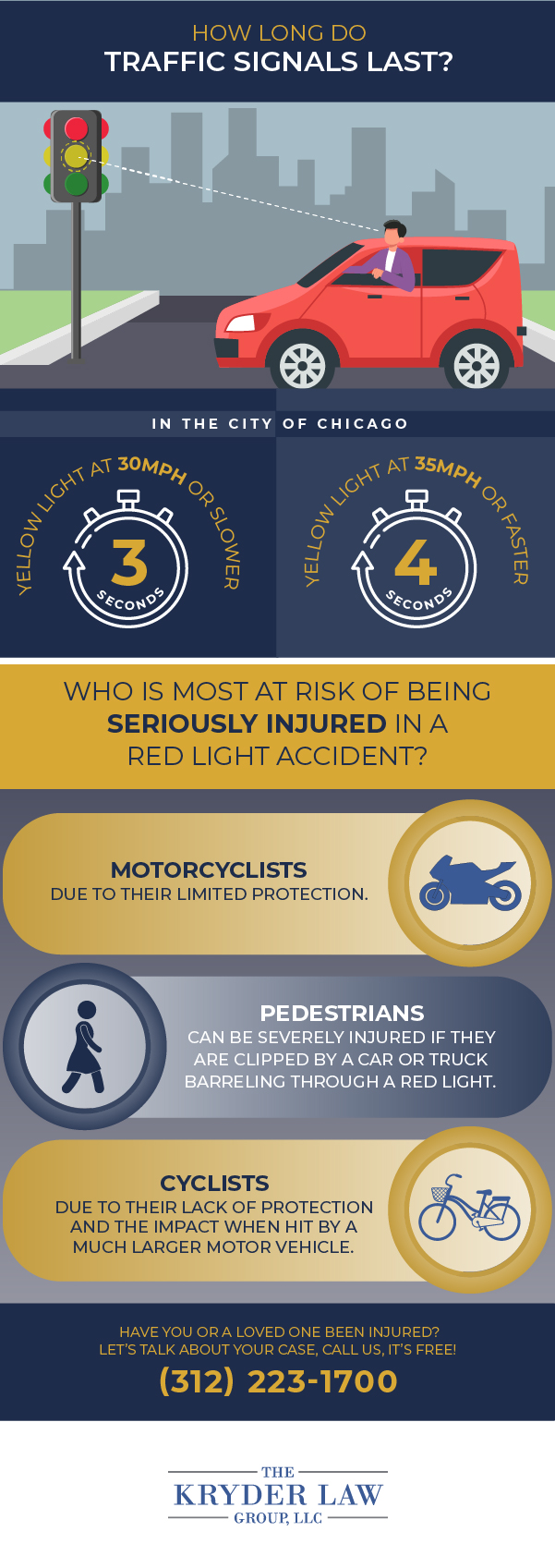 How Long Do Traffic Signals Last?