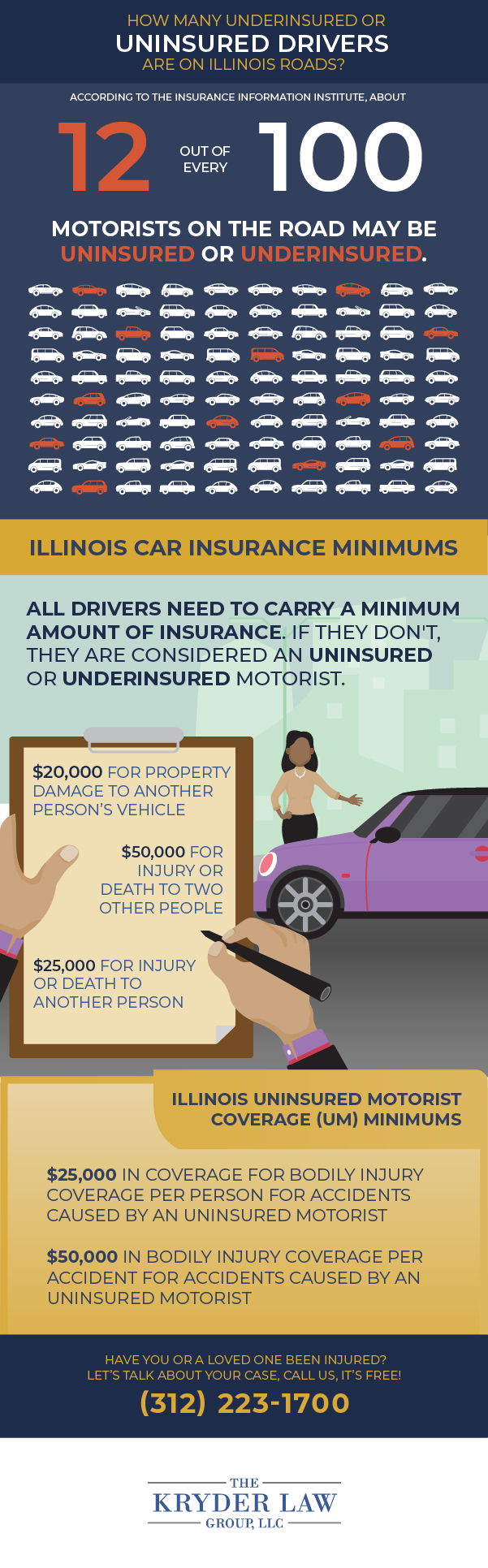 ¿Cuántos conductores sin seguro o con seguro insuficiente hay en las carreteras de Illinois?