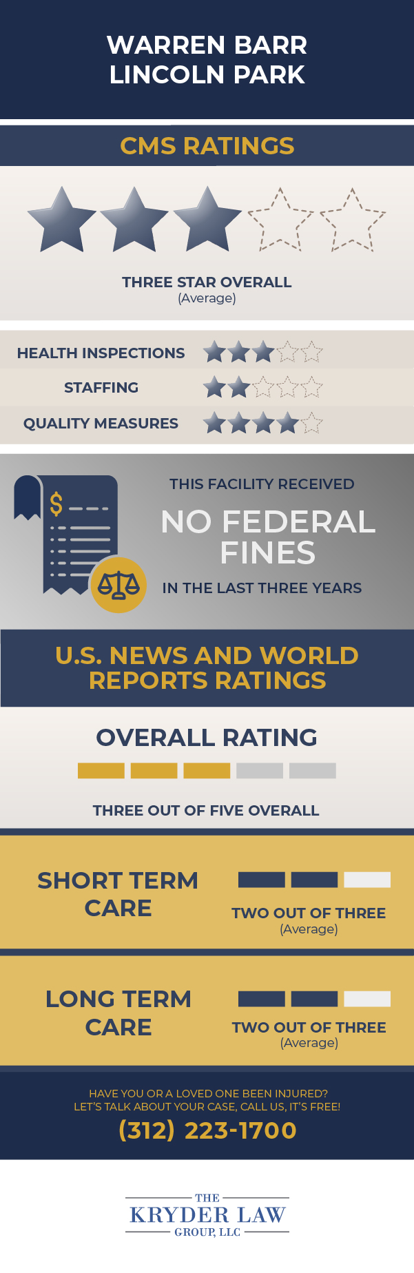 Calificaciones de Warren Barr Lincoln Park CMS y calificaciones de US News & World Reports