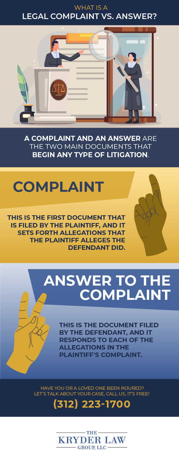 Complaint vs. Answer Infographic Describing the terms for the first two steps in a lawsuit.