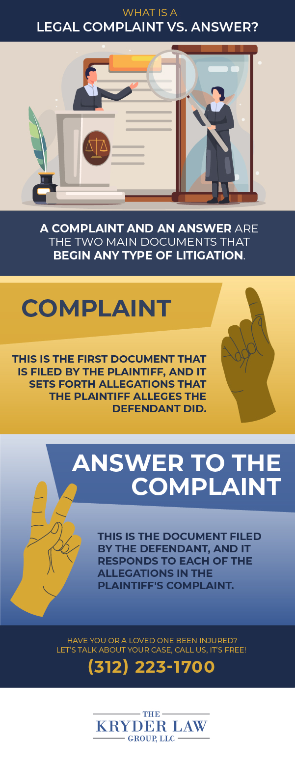 Complaint vs. Answer Infographic Describing the terms for the first two steps in a lawsuit.