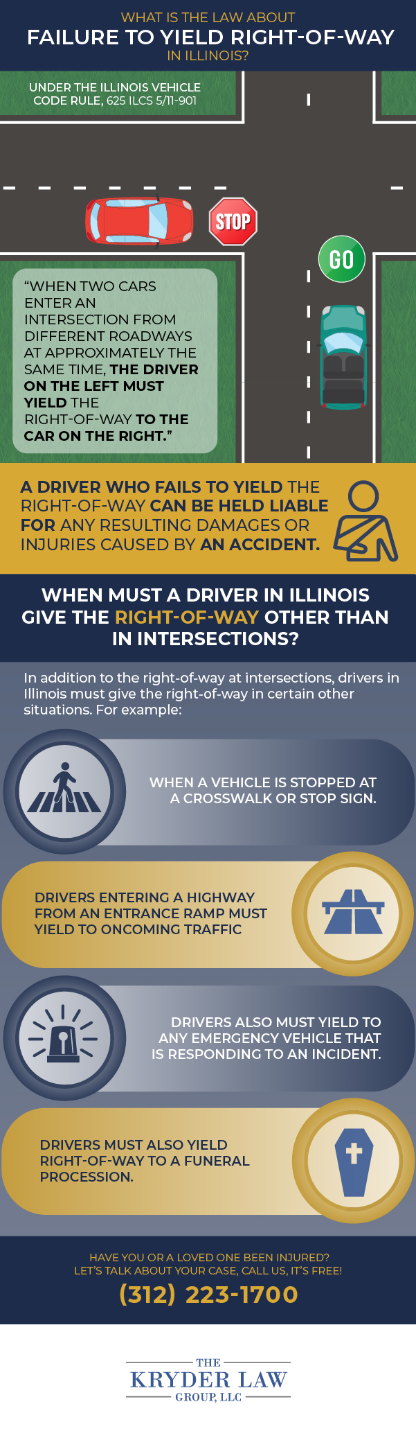 ¿Cuál es la ley sobre la falta de ceder el derecho de paso en Illinois?