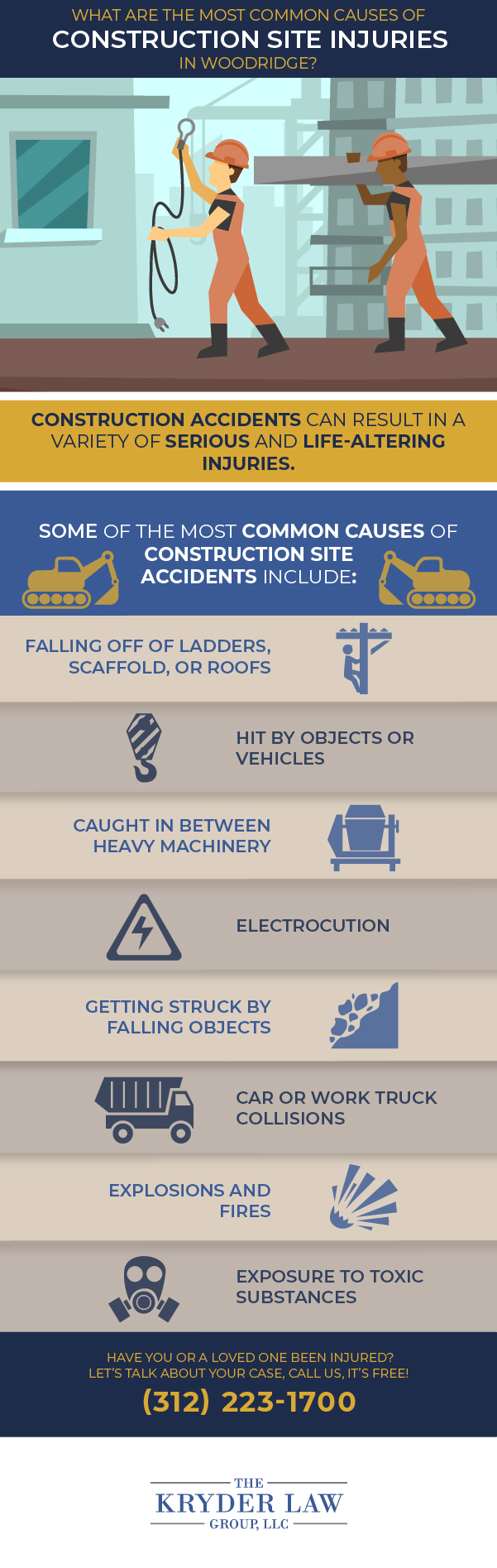 The Benefits of Hiring a Woodridge Construction Accident Lawyer Infographic