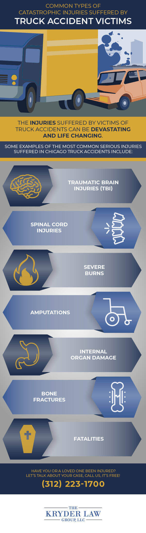 Common Types of Catastrophic Injuries Suffered by Truck Accident Victims