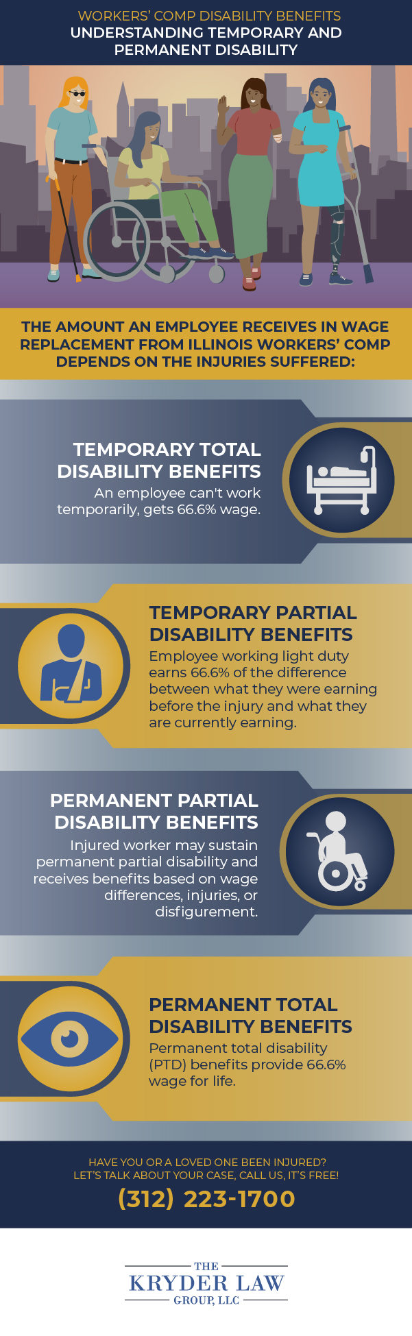 Workers' Comp Disability Benefits - Understanding Temporary and Permanent Disability