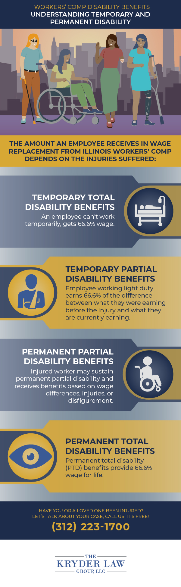 Beneficios por incapacidad de compensación laboral: comprensión de la incapacidad temporal y permanente