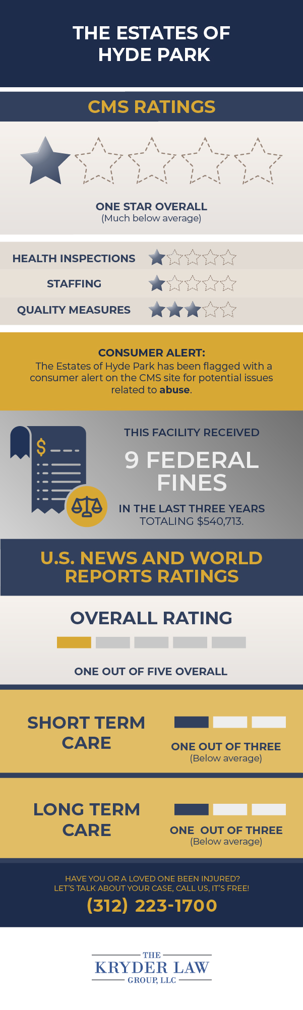 The Estates of Hyde Park CMS Ratings and U.S. News & World Reports Ratings