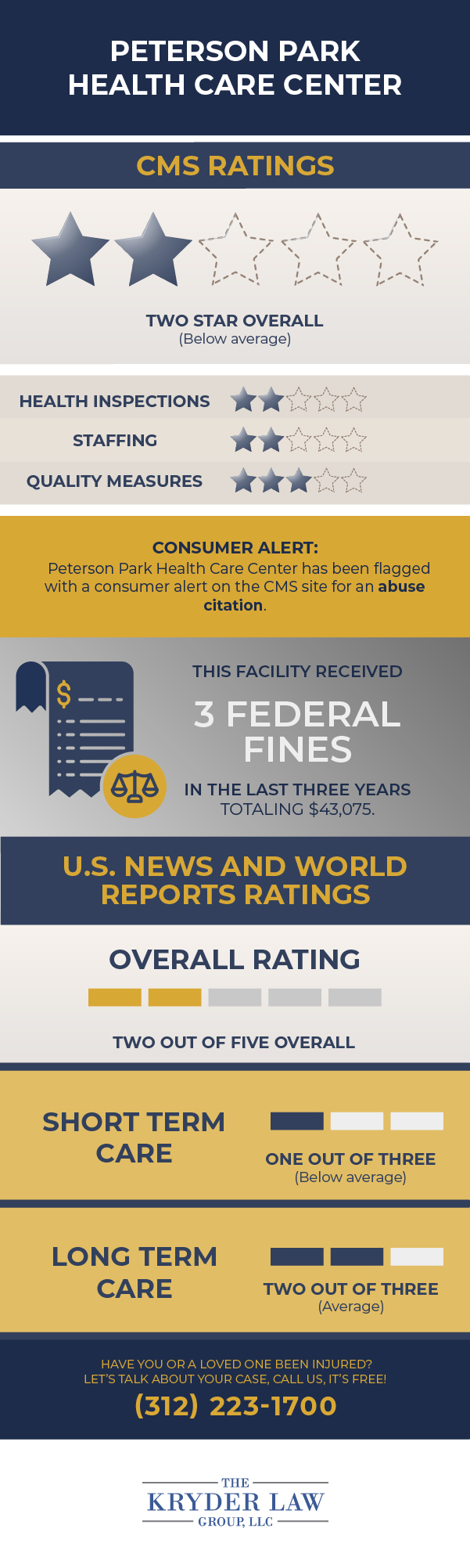 Peterson Park Health Care Center CMS Ratings and U.S. News and World Reports Ratings