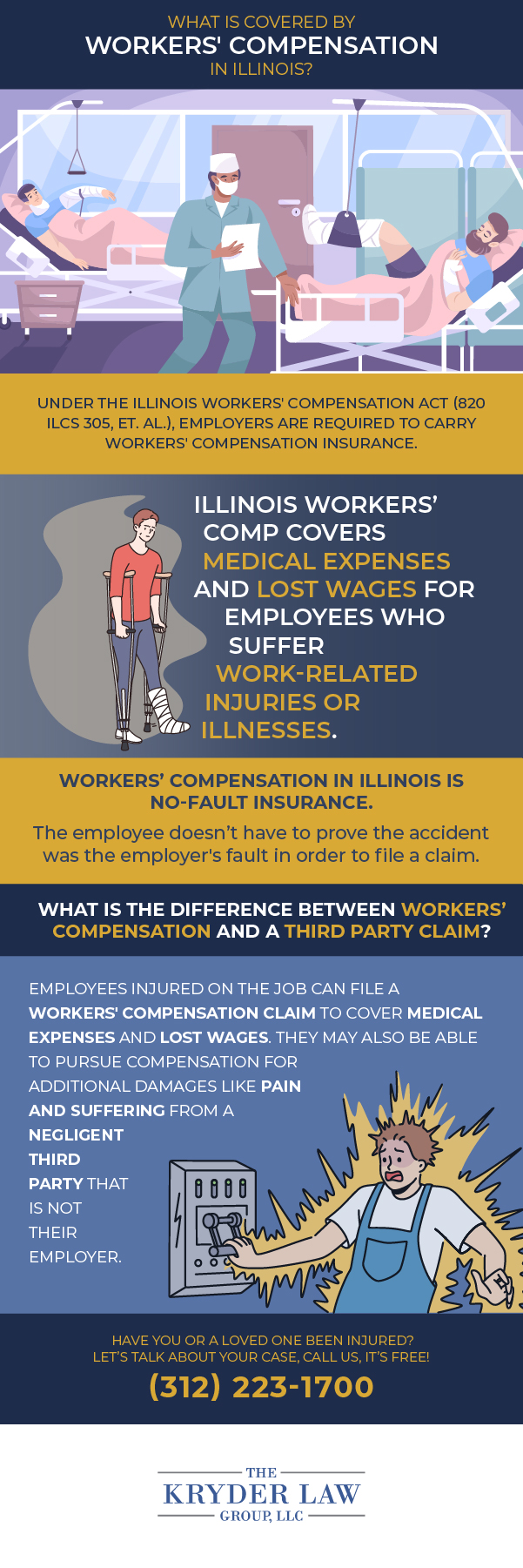 What Is Covered by Workers' Compensation in Illinois?